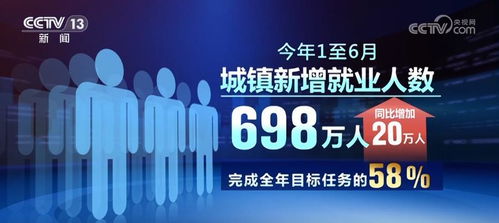 稳就业、惠民生、促发展 中国经济社会高质量发展稳步推进中的策略与路径