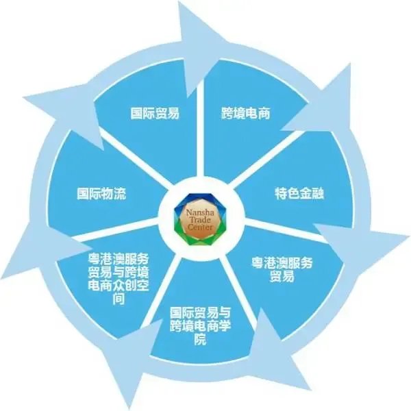 以租养贷高地 南沙国贸外商专属项目持续受热捧，社会经济咨询服务成关键引擎